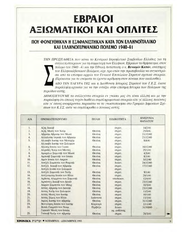 Εβραίοι αξιωματικοί και οπλίτες που φονεύθησαν ή εξαφανίστηκαν κατά τπν ελληνοϊταλικό και ελληνογερμανικό πόλεμο 1940-1941