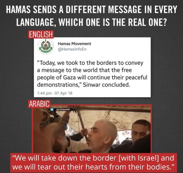 07/04/2018: Ο γλυκύτατος ηγέτης της Χαμάς: Αλλο μήνυμα στα αγγλικά (λόγος περί ειρήνης και ανθρωπίνων δικαιμάτων), άλλος στα αραβικά («Εβραίοι, θα σας ξεριζώσουμε τις καρδιές και θα τις φάμε»)