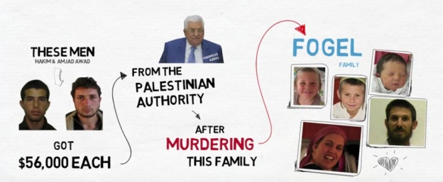 Αυτοί οι 2 τρομοκράτες πληρώνονται 56.000 δολάρια το χρόνο από Παλαστινιακή Αρχή & Αμπάς επειδή δολοφόνησαν την οικογένεια Fogel