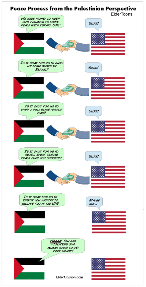 Οι Παλαιστίνιοι ζητάνε συνεχώς χρήματα και απειλούν (Peace process from the Palestinian perspective)