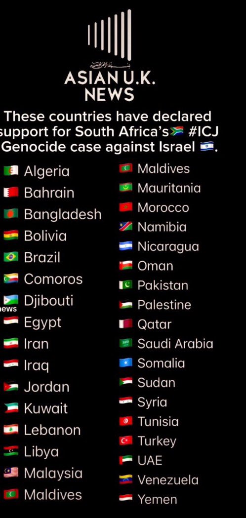 Ούτε μία χώρα της Δύσης δεν υποστηρίζει τον Bloοd libel περί 'γενοκτονίας' στο ICJ. Μόνο οι 57 χώρες της Ισλαμικής Συνεργασίας και 4 λατινοαμερικάνικες, όλες σχεδόν καταπατητές ανθρωπίνων δικαιωμάτων. Αλλά θα ακουστούν τα war crimes της #Χαμάς δυνατά.