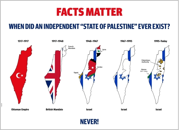 Χάρτης 1517-2024: Υπήρξε ποτέ Παλαιστινιακό κράτος; When did an independent 'State of Palestine' ever existed - Never